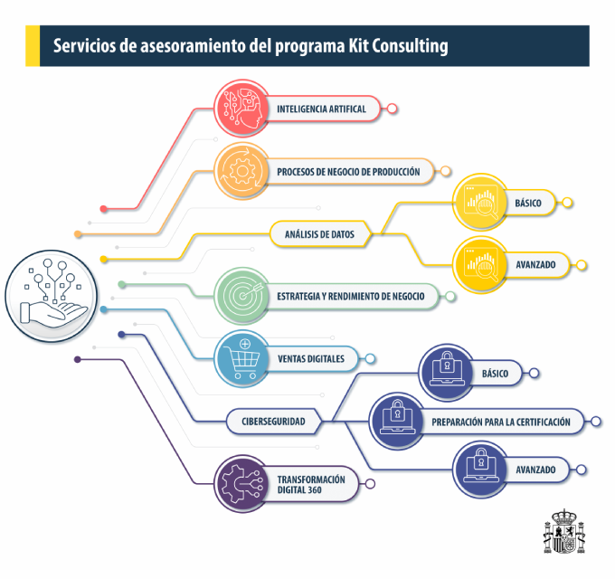 servicios-asesoramiento-kit-consulting_WEB