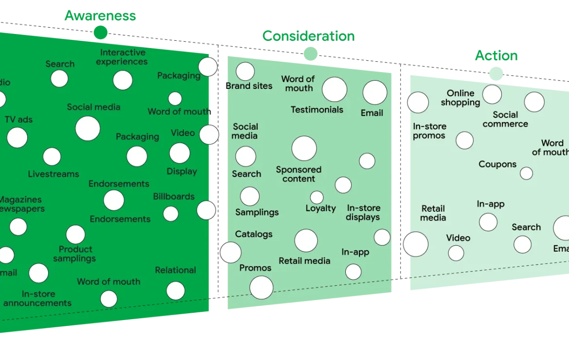 4S: el modelo que reemplaza al funnel y cambia cómo compran tus clientes