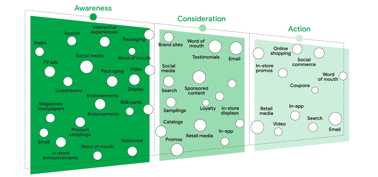 4S: el modelo que reemplaza al funnel y cambia cómo compran tus clientes
